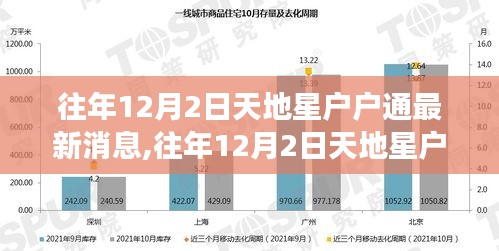 往年12月2日天地星户户通最新动态与学习变化，自信塑造未来