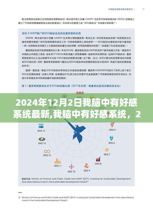 2024年科技奇迹，我脑中的好感系统深度探索与影响