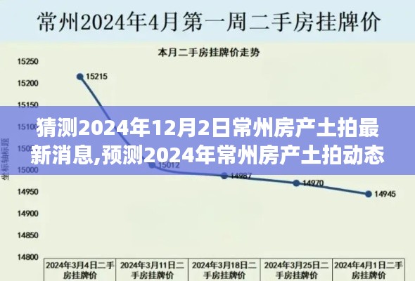 2024年常州房产土拍市场趋势预测与解读，最新动态及市场猜测