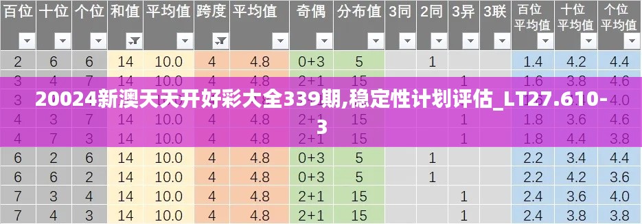 20024新澳天天开好彩大全339期,稳定性计划评估_LT27.610-3