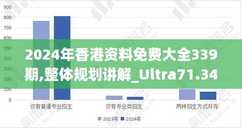 2024年香港资料免费大全339期,整体规划讲解_Ultra71.343-2