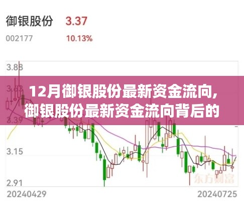 御银股份最新资金流向揭秘，背后的暖心故事浮出水面