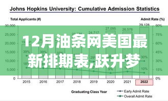 12月油条网美国最新排期表，跃升梦想之舟，自信之光照亮变化之路