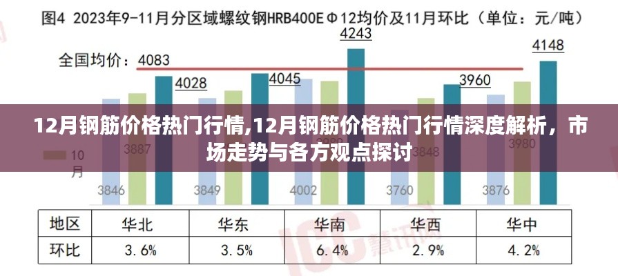 深度解析，12月钢筋价格行情及市场走势探讨