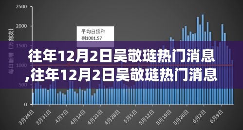 吴敬琏观点争议与个人立场聚焦，历年12月2日热门消息回顾