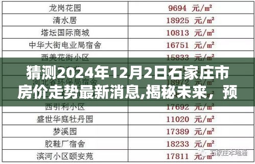 揭秘未来走向，预测石家庄房价走势最新动态，展望2024年石家庄市房价走势最新消息