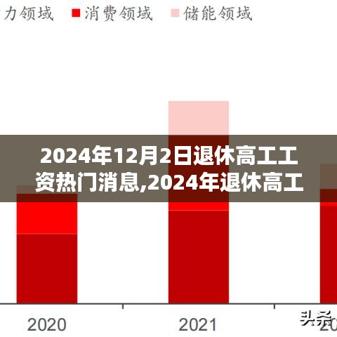 2024年退休高工工资最新动态与行业趋势解析