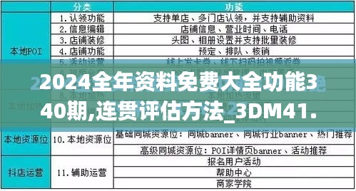 2024全年资料免费大全功能340期,连贯评估方法_3DM41.903-9