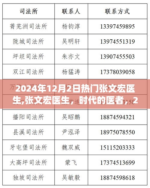 张文宏医生，时代领航者，医者仁心闪耀于2024年领航时代