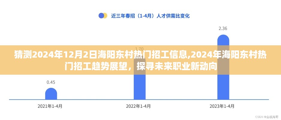 2024年海阳东村招工趋势展望，探寻未来职业新动向