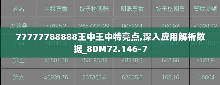 77777788888王中王中特亮点,深入应用解析数据_8DM72.146-7