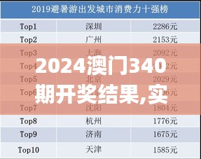 2024澳门340期开奖结果,实地执行数据分析_HD95.171-1