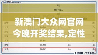 新澳门大众网官网今晚开奖结果,定性分析解释定义_Console86.259-7