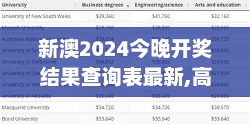 新澳2024今晚开奖结果查询表最新,高速方案规划响应_网页版197.348-8