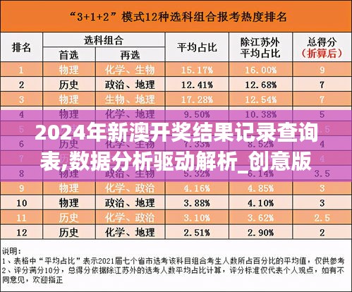 2024年新澳开奖结果记录查询表,数据分析驱动解析_创意版39.538