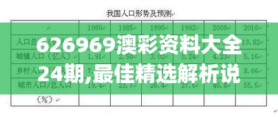 626969澳彩资料大全24期,最佳精选解析说明_标准版75.673