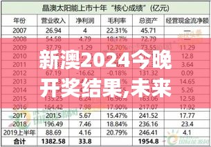 新澳2024今晚开奖结果,未来解答解释定义_LT84.829