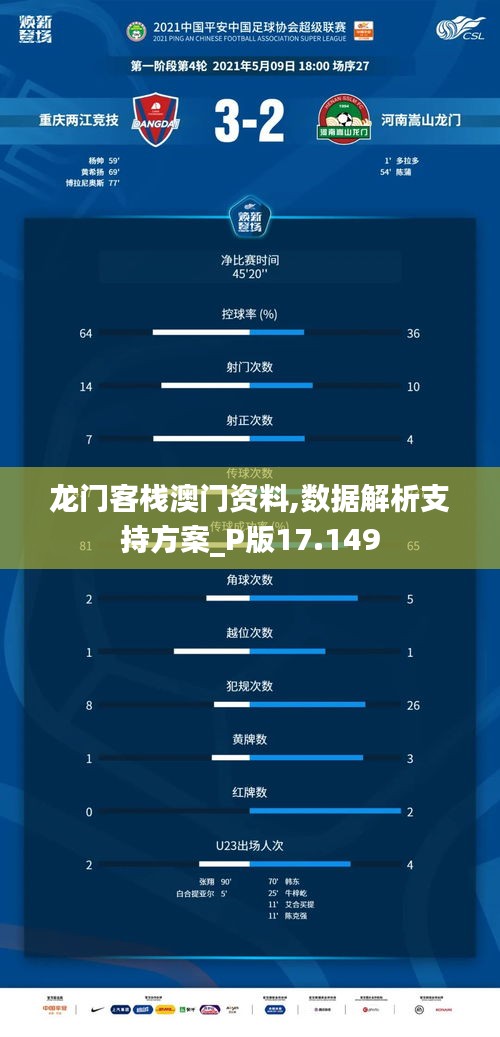 龙门客栈澳门资料,数据解析支持方案_P版17.149