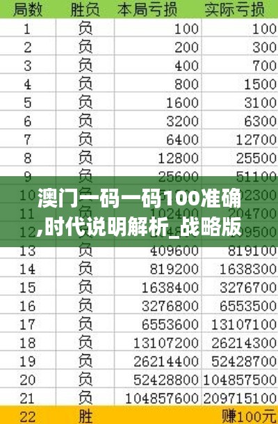 澳门一码一码100准确,时代说明解析_战略版99.700