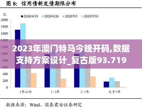 2023年澳门特马今晚开码,数据支持方案设计_复古版93.719