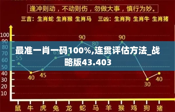 最准一肖一码100%,连贯评估方法_战略版43.403