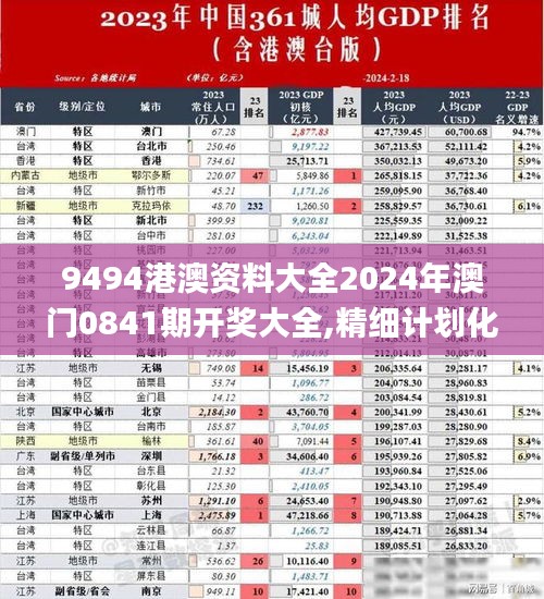 9494港澳资料大全2024年澳门0841期开奖大全,精细计划化执行_静态版95.169