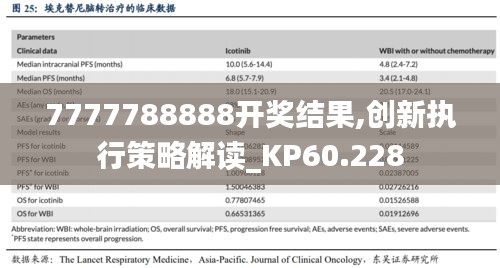 7777788888开奖结果,创新执行策略解读_KP60.228