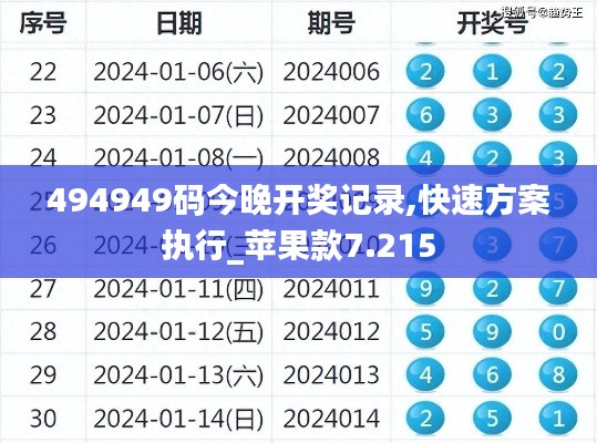 494949码今晚开奖记录,快速方案执行_苹果款7.215