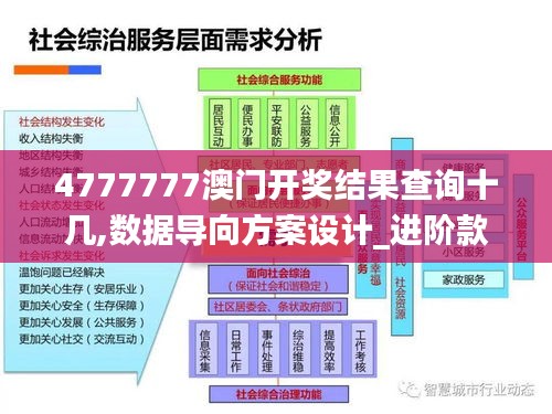 4777777澳门开奖结果查询十几,数据导向方案设计_进阶款66.393