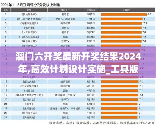 澳门六开奖最新开奖结果2024年,高效计划设计实施_工具版98.744