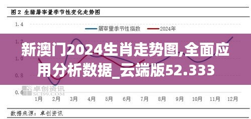 新澳门2024生肖走势图,全面应用分析数据_云端版52.333