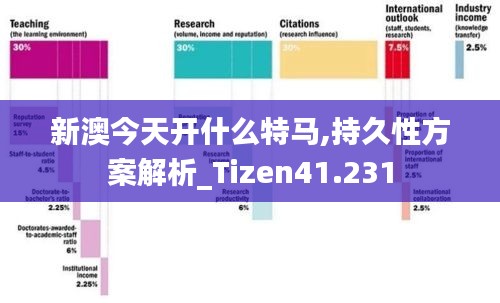 新澳今天开什么特马,持久性方案解析_Tizen41.231