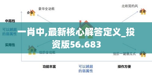 一肖中,最新核心解答定义_投资版56.683