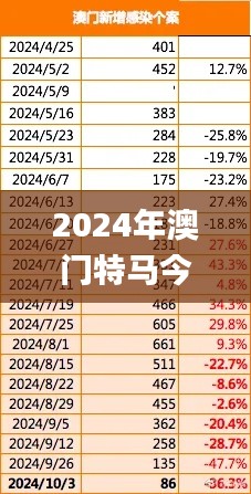 2024年澳门特马今晚开码,数据整合方案实施_7DM80.334