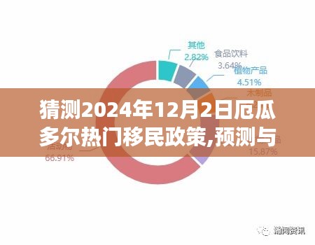 2024年视角下厄瓜多尔移民政策的走向预测与展望，热门政策、未来预测分析标题建议，厄瓜多尔移民政策未来展望，2024年预测与深度解析