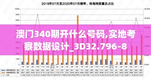 澳门340期开什么号码,实地考察数据设计_3D32.796-8