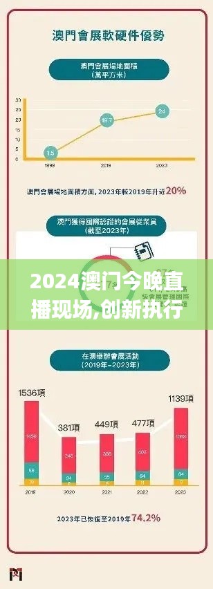 2024澳门今晚直播现场,创新执行策略解读_战略版27.906