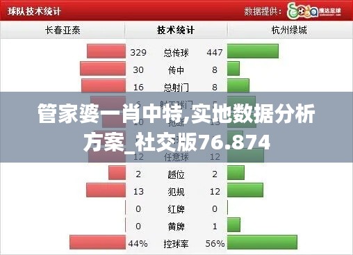 管家婆一肖中特,实地数据分析方案_社交版76.874