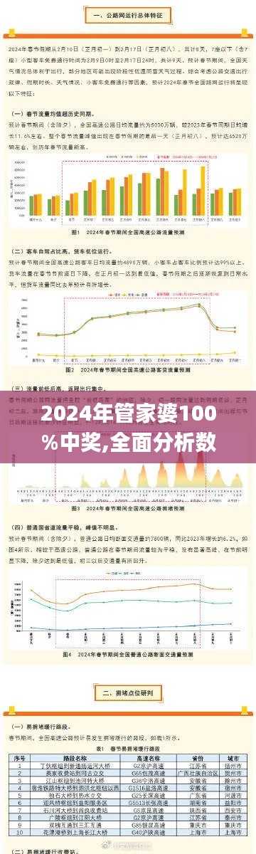 2024年管家婆100%中奖,全面分析数据执行_kit91.477