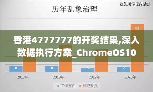 香港4777777的开奖结果,深入数据执行方案_ChromeOS10.643