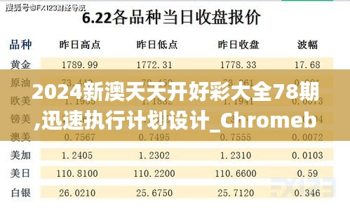 2024新澳天天开好彩大全78期,迅速执行计划设计_Chromebook1.654