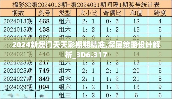 2024新澳门天天彩期期精准,深层策略设计解析_3D6.317