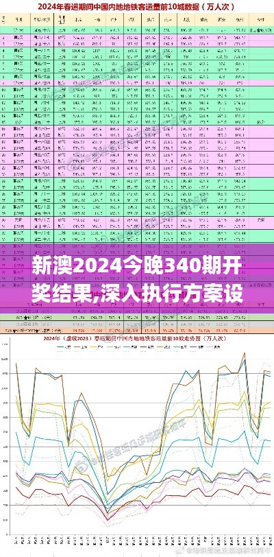 新澳2024今晚340期开奖结果,深入执行方案设计_X91.234-6