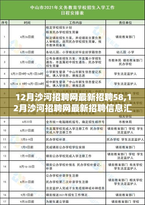 12月沙河招聘网最新招聘信息汇总，58同城求职者的求职福音