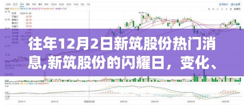 新筑股份闪耀日，变化、学习与自信的力量塑造辉煌未来之路