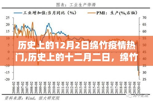 历史上的十二月二日，绵竹疫情下的自然疗愈之旅热门回顾