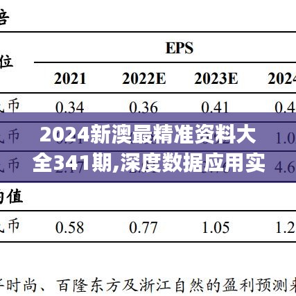 2024新澳最精准资料大全341期,深度数据应用实施_Prime10.186