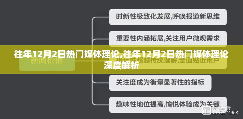 往年12月2日热门媒体理论深度解析与探讨