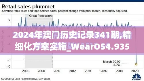 2024年澳门历史记录341期,精细化方案实施_WearOS4.935