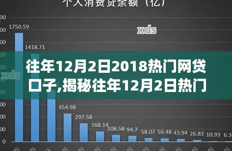 揭秘往年12月2日热门网贷口子，行业洞察与案例分析深度解读